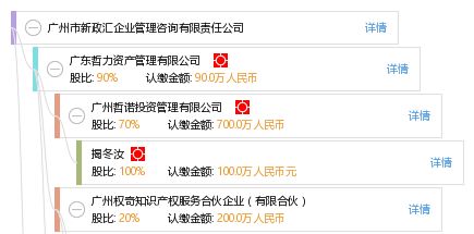 广州市新政汇企业管理咨询有限责任公司