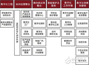 什么是数字化工厂 如何才能打造一个真正的数字化工厂