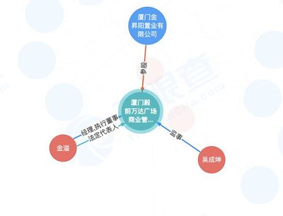 珠海万达商管退出厦门殿前万达广场商业管理