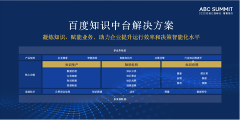 、德勤管理咨询联合发布《知识中台白皮书》聚焦企业知识赋能高效创新