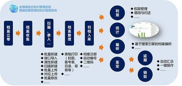 公司档案资料太多 专业高效档案管理,节省90 成本